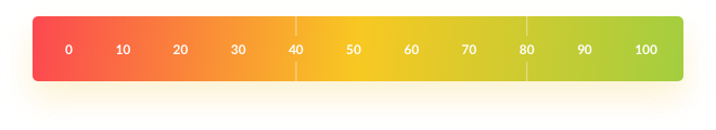scores scale image
